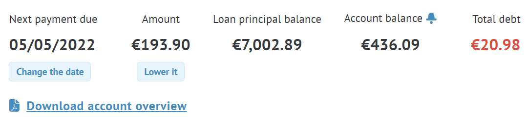 Payment schedule